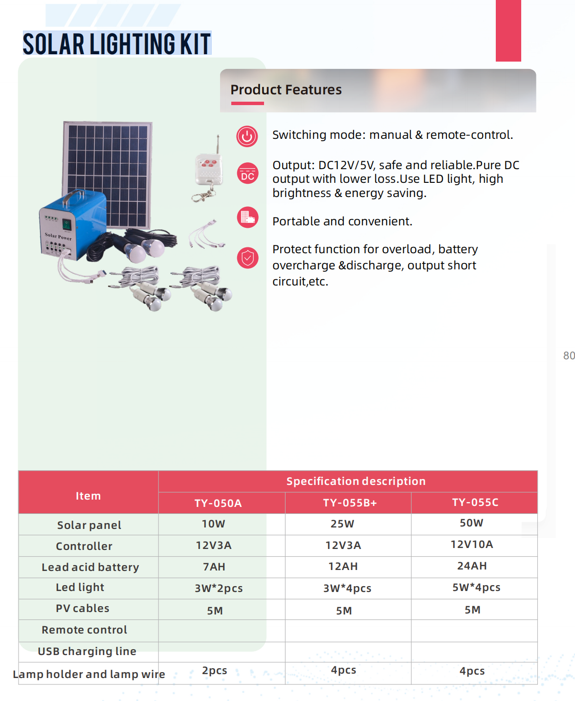 SOLAR LIGHTING KIT