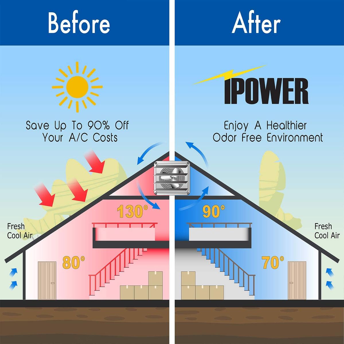 Extractores de aire para áticos: Guía técnica para solucionar problemas de calor, humedad y eficiencia