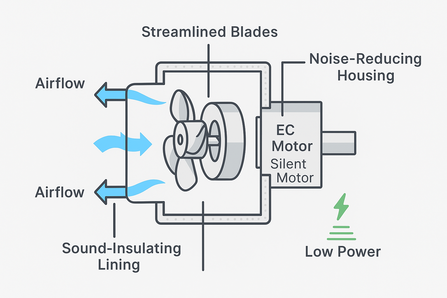 Quiet Efficiency: Why OEM Silent Exhaust Fans Are Redefining Ventilation