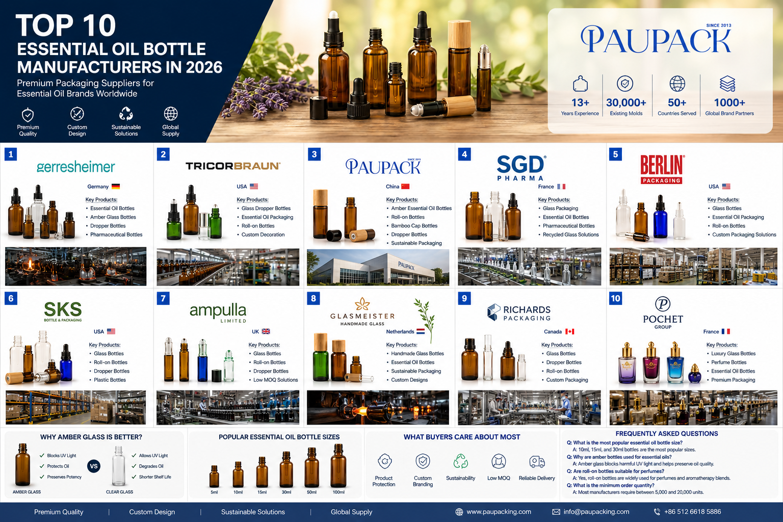 PauPack Fabricantes líderes de botellas de aceites esenciales.png
