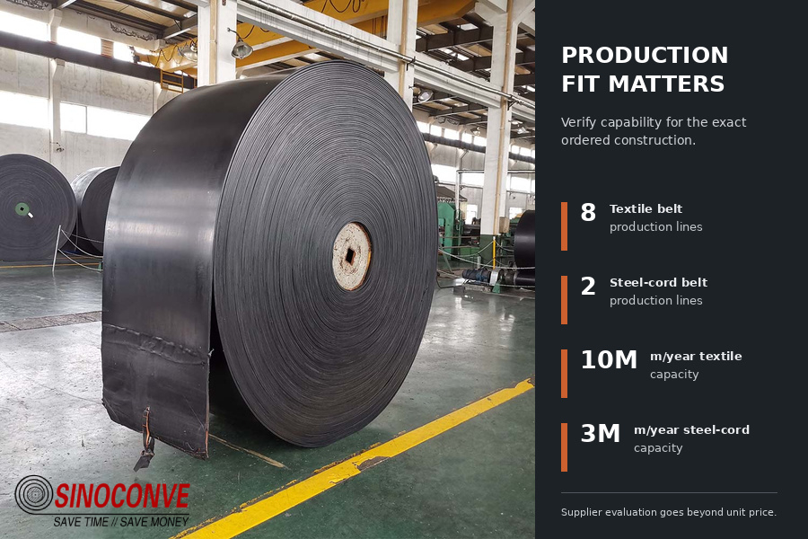 sinoconve factory
