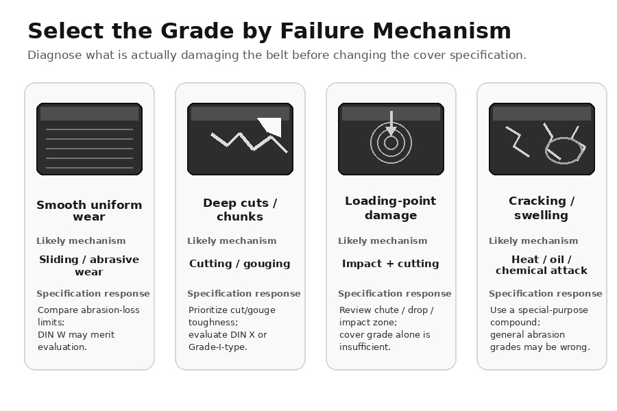 Select the Grade by Failure Mechanism, Not by Letter