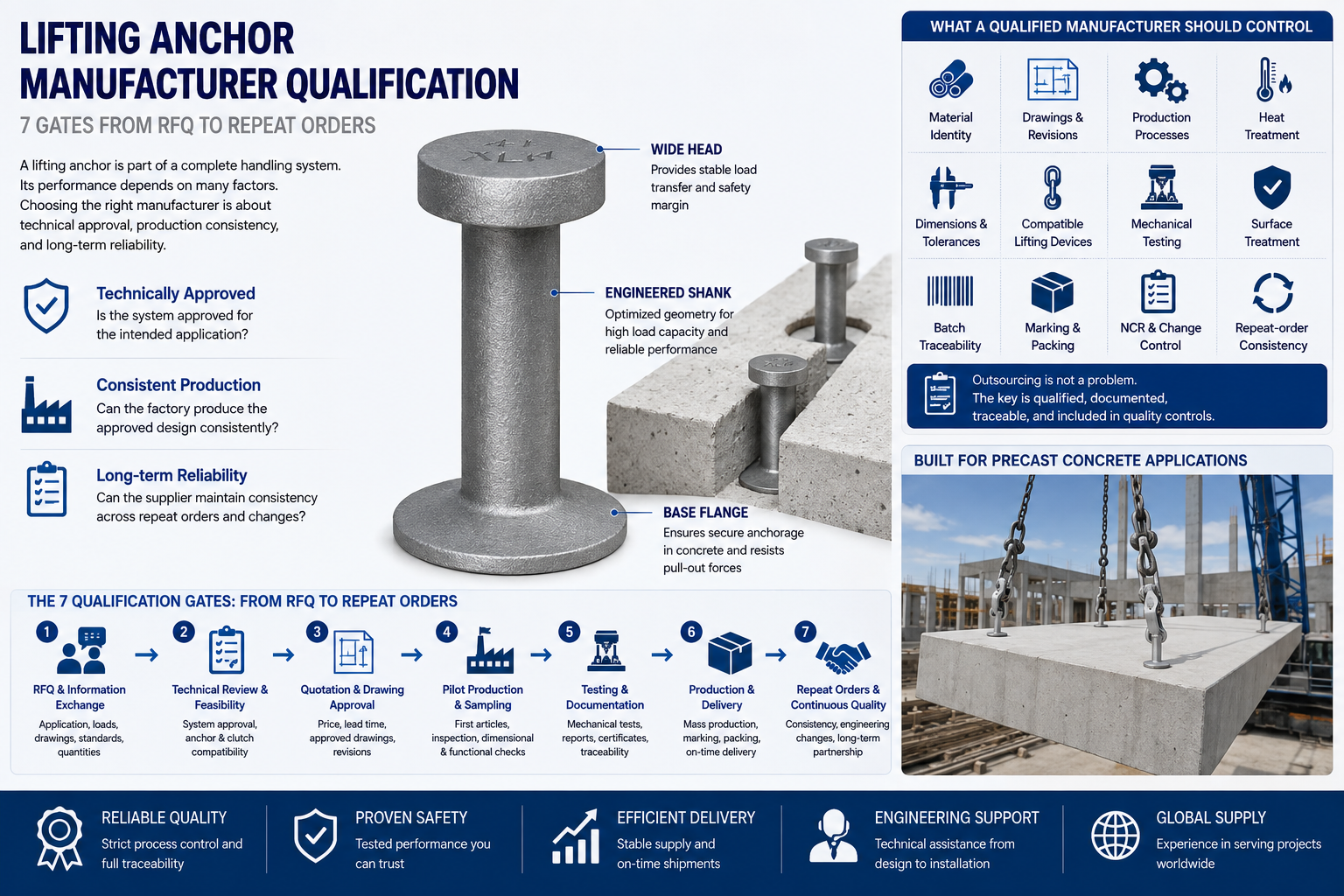 lifting anchor manufacturer.png