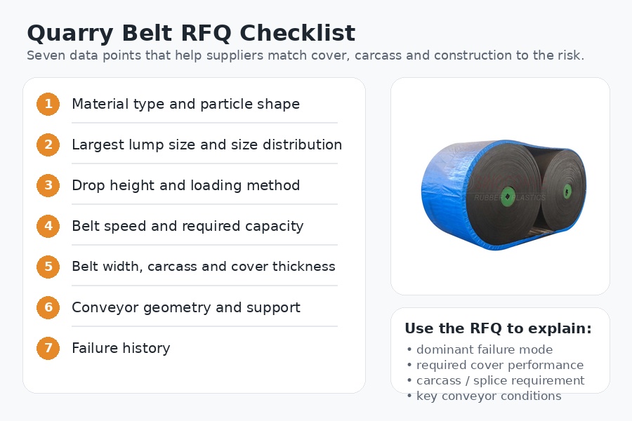 Seven data points to collect before choosing the belt