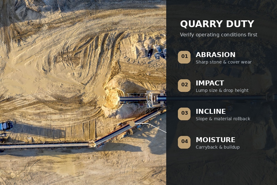 Quarry conveyor operating conditions including abrasion impact incline and moisture