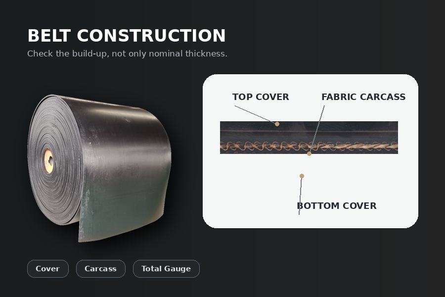 Fabric conveyor belt construction showing top cover fabric carcass and bottom cover