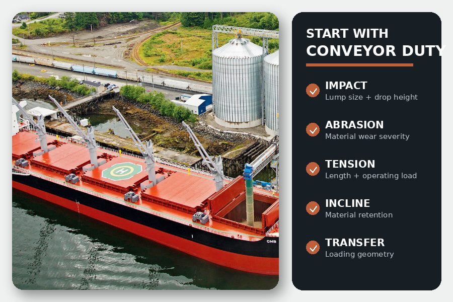 Heavy duty conveyor belt duty factors for crusher and screening plant applications