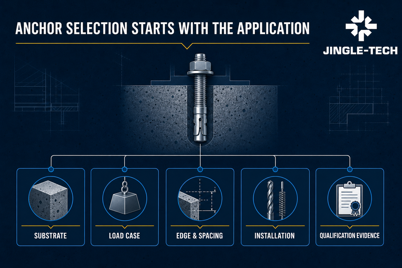 Concrete anchor buyer decision flow from design inputs to approval and installation control