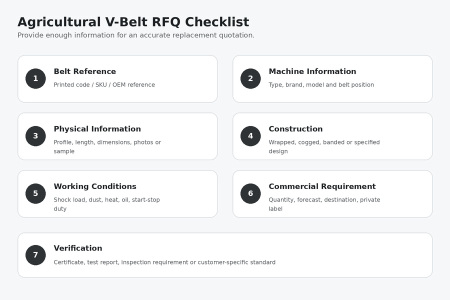 Agricultural V-belt RFQ checklist covering belt reference, machine information, dimensions, construction, working conditions, commercial requirements and verification.