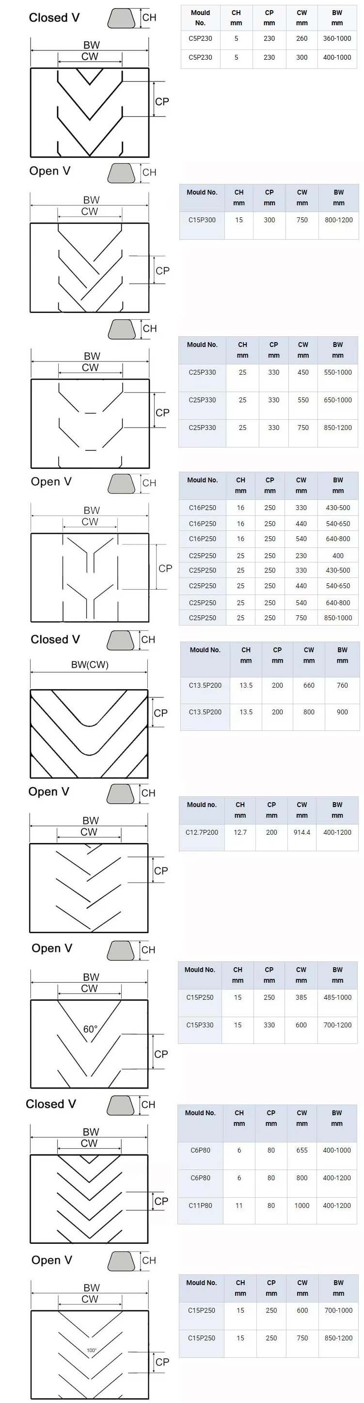 chevron conveyor belt pattern