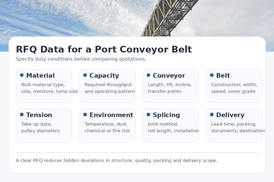 Key RFQ data for port conveyor belt procurement