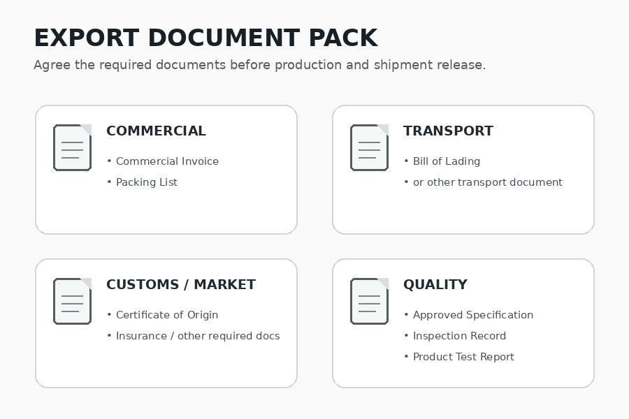 Export document checklist for conveyor belt shipments covering commercial, transport, customs, and quality documents.