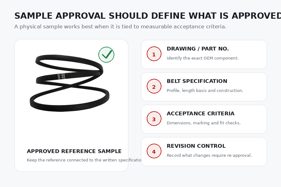 OEM V-belt sample approval reference showing drawing, belt specification, acceptance criteria and revision control