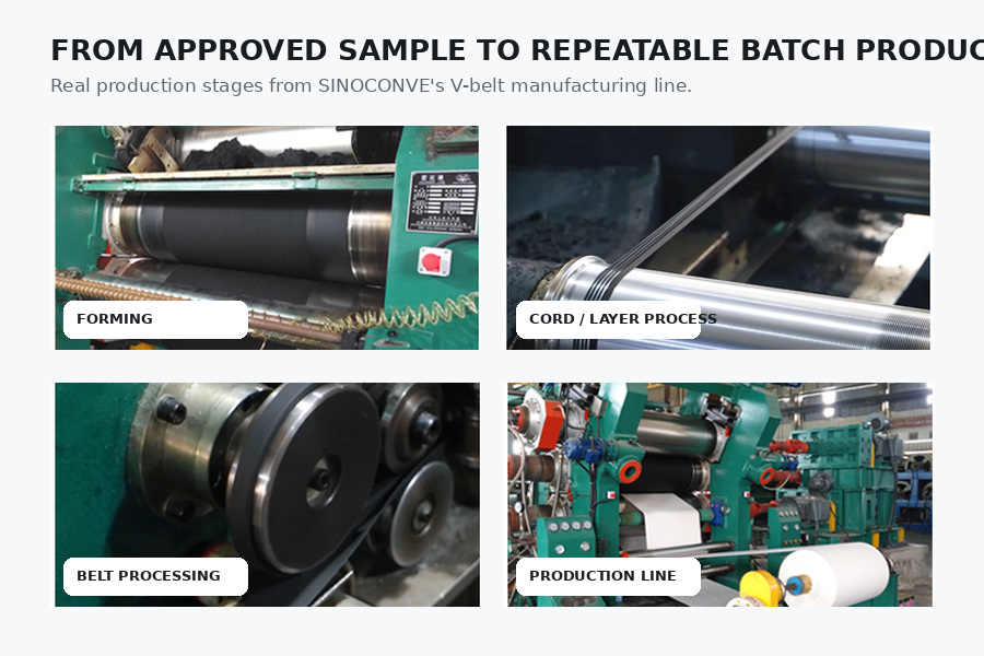 2.jpgSINOCONVE V-belt production process showing forming, cord processing, belt processing and manufacturing line