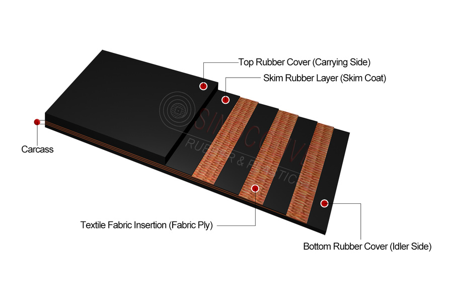 EP fabric conveyor belt construction showing rubber covers, skim rubber and textile fabric plies