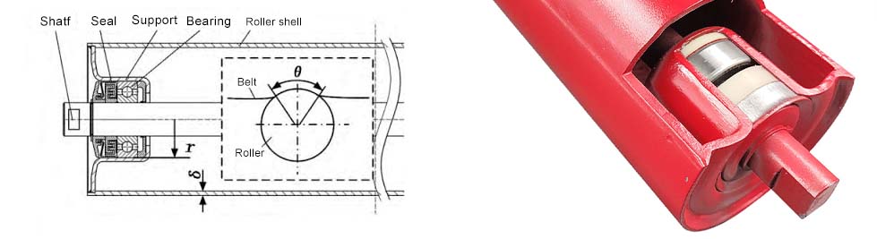 Conveyor roller shaft seal bearing support and shell drawing