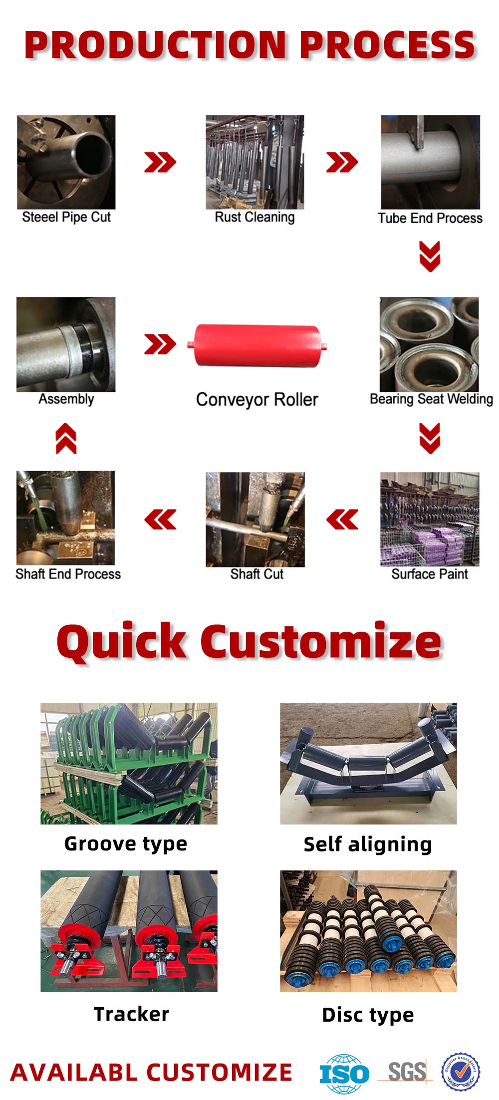 Conveyor roller production process and customization reference