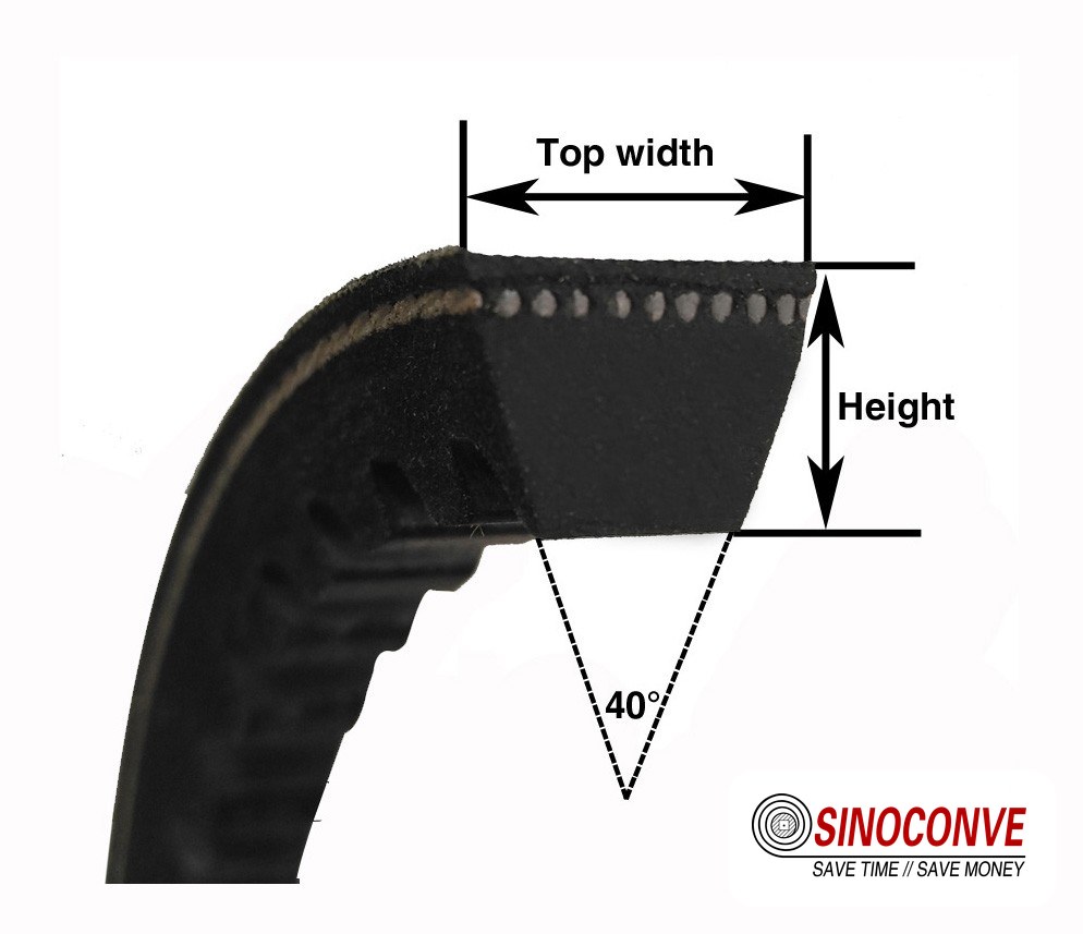 cogged V belt profile families for industrial drives