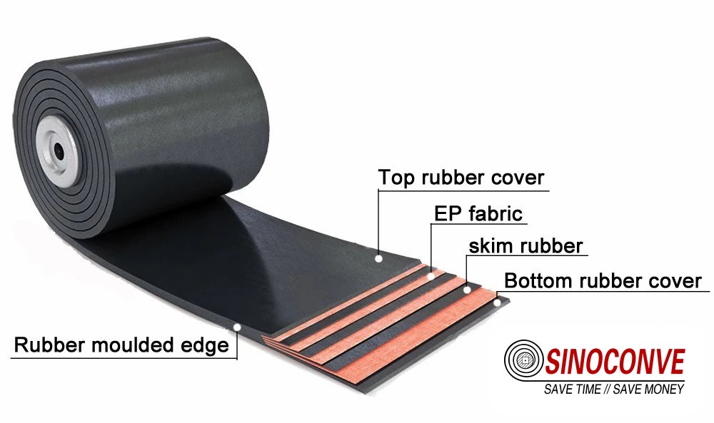 rubber conveyor belt cross section showing EP fabric and moulded edge