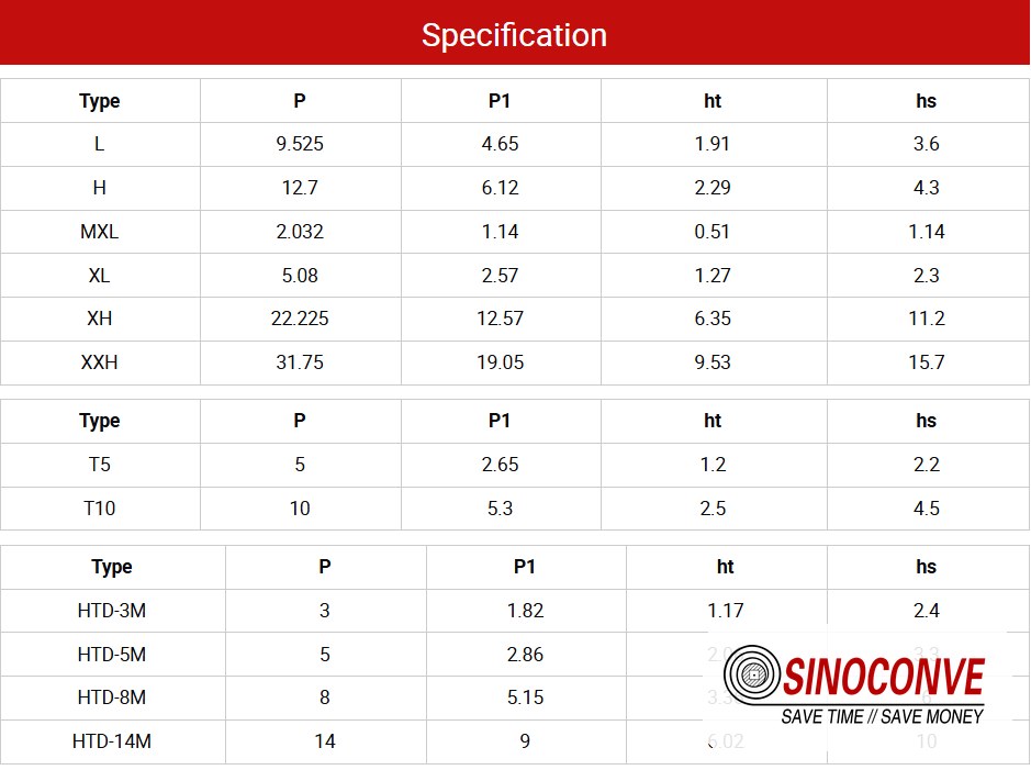 timing belt profile and specification table