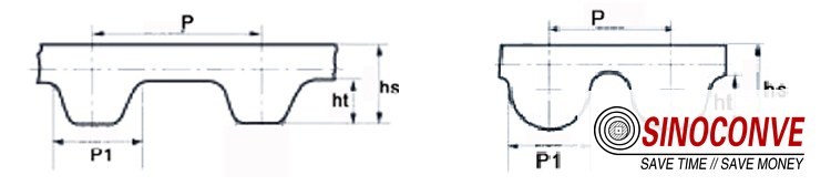 timing belt tooth profile and pulley engagement drawing