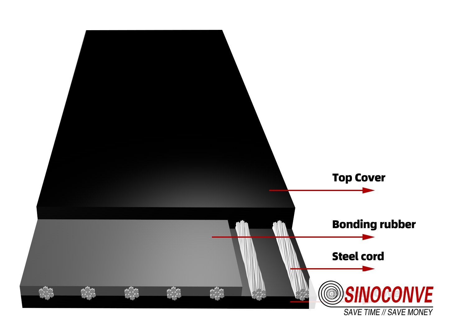 steel cord conveyor belt cross section showing top cover, bonding rubber, steel cords and bottom cover