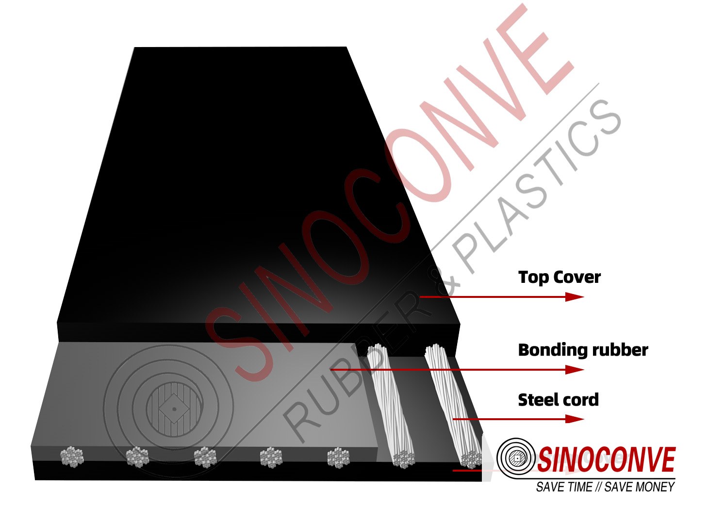 steel cord conveyor belt cross section showing the top cover, bonding rubber and steel cords
